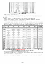 인구의 성장, 분포와 이동 - 인구성장이론, 인구의 성장과 분포, 인구이동 -5