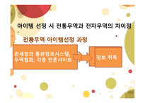전자무역-아이템 선정 및 오퍼 -4