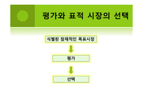 The Strategic Logsitics Plan - 전략적 계획 수립 목적, 전략수립 및 계획수립 절차    -6