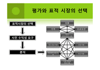 The Strategic Logsitics Plan - 전략적 계획 수립 목적, 전략수립 및 계획수립 절차    -7