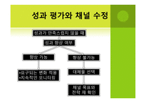 The Strategic Logsitics Plan - 전략적 계획 수립 목적, 전략수립 및 계획수립 절차    -9
