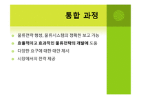 The Strategic Logsitics Plan - 전략적 계획 수립 목적, 전략수립 및 계획수립 절차    -15
