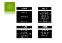The Strategic Logsitics Plan - 전략적 계획 수립 목적, 전략수립 및 계획수립 절차    -17