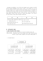 조직행동론 직무설계 - 의의 및 형태, 방법 -5
