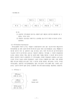 조직행동론 직무설계 - 의의 및 형태, 방법 -7
