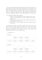 조직행동론 직무설계 - 의의 및 형태, 방법 -11