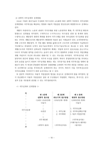 조직행동론 직무설계 - 의의 및 형태, 방법 -16