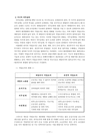 조직행동론 직무설계 - 의의 및 형태, 방법 -17