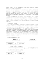 조직행동론 직무설계 - 의의 및 형태, 방법 -19