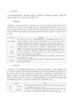 수지장애인종합사회복지관 소개 및 지적장애아동의 성교육 프로그램 개발서 -4