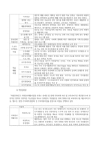 수지장애인종합사회복지관 소개 및 지적장애아동의 성교육 프로그램 개발서 -5