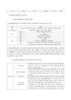 수지장애인종합사회복지관 소개 및 지적장애아동의 성교육 프로그램 개발서 -10