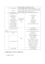 수지장애인종합사회복지관 소개 및 지적장애아동의 성교육 프로그램 개발서 -11