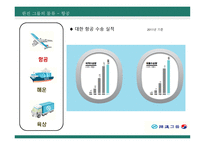 한진 그룹 - 소개, 물류, 경영    -14