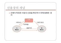 신용장 (letter of Credit) - 개념, 거래성, 필요방식    -3