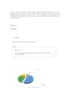 불심검문에 대해 찬성입장 -3