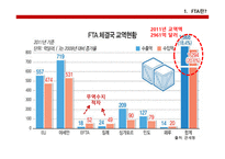 무역실무  한-중FTA문제점, 의의, 경제적효과 -5