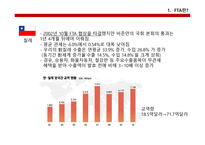 무역실무  한-중FTA문제점, 의의, 경제적효과 -7