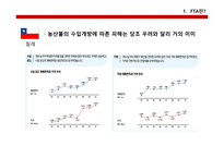 무역실무  한-중FTA문제점, 의의, 경제적효과 -8