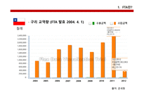 무역실무  한-중FTA문제점, 의의, 경제적효과 -12