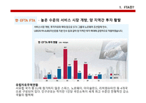 무역실무  한-중FTA문제점, 의의, 경제적효과 -19
