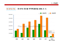 무역실무  한-중FTA문제점, 의의, 경제적효과 -20
