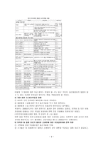 한국의 출산 장려 정책 - 저출산 원인, 문제점 -9