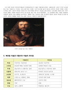이탈리아 외 지역의 르네상스 예술 -11