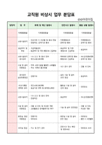 [양식&서식] 어린이집(유치원) 교직원 비상시 업무 분담표 -1