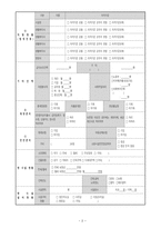 [양식&서식] 지역아동센터 운영비 지원신청서 -2