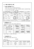 [양식&서식] 학원 서식 모음 - 학원 비치장부 및 서류  채용통보서  해임통보서  수강료통보서 -1