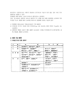 소아의 식욕부진증에 대한 고찰 -2