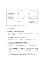인간, 질병 그리고 건강에 대한 소고 -7
