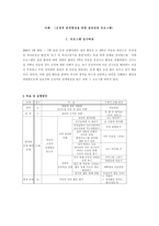 아동집단상담의 의미, 치료목적 -20