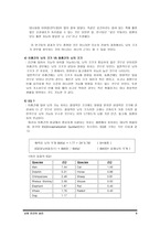 가장 뛰어난 뇌의 조건 - 우수한 뇌에 관한 여러 학설, 커다란 뇌 (뇌의 크기와 우수성에 대한 상관관계) -5