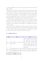 [사회복지정책론]사회복지정책 과정과 관련된 주요 모델들을 정리하고, 각 모델별 장단점을 논하시오-3