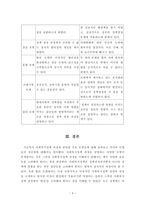 [사회복지정책론]사회복지정책 과정과 관련된 주요 모델들을 정리하고, 각 모델별 장단점을 논하시오-4