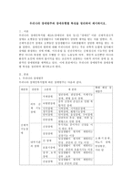 우리나라 장애범주와 장애유형별 특성을 정리하여 제시하시오-2