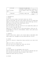 우리나라 장애범주와 장애유형별 특성을 정리하여 제시하시오-3