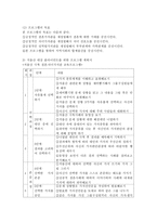 민간기관 소속 사회복지사로서 저출산 대상 클라이언트를 위한 프로그램 계획서를 작성해 주세요.-3