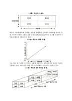 4차 산업혁명 시대에서 필요한 리더의 유형과 리더십에 대해서 서술하시오-5