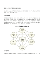 딜과 케네디의 조직문화의 모형(구성요소)-2