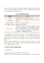 사회복지행정서비스의 사적 전달체계의 현황과 특징(민간 사회복지서비스 전달체계의 필요성, 분류, 실태)-4