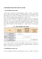 [사회복지행정론] 현대관리이론(구조주의이론, 체계이론)-1