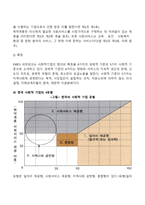 사회적 기업의 정의와 특징, 한국 사회적 기업의 유형-3