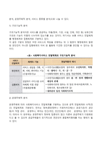 사회복지서비스 전달체계의 개념과 필요성 및 분석방법-3