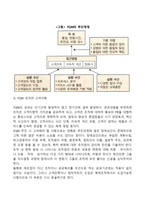 사회복지조직이론 중 현대적 조직이론에 속하는 목표관리론(MBO)과 총체적품질관리론(TQM)에 대해 서술하고, 사회복지조직에서의 적용의 한계점에 대해 서술하시오-7