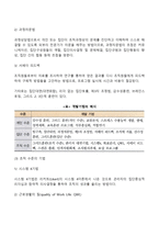 리더십 개발기법(개인수준, 집단수준, 조직수준의 리더십 개발기법)-4
