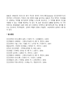 리더십 개발기법(개인수준, 집단수준, 조직수준의 리더십 개발기법)-5