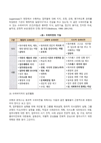 인적자원관리 내용 중 수퍼비전의 개념과 기능을 배경으로 그 중요성에 대해 토론하시오-3